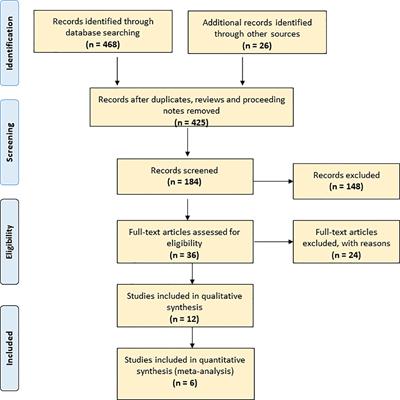 Long-Term Storage and Longevity of Orthodox Seeds: A Systematic Review